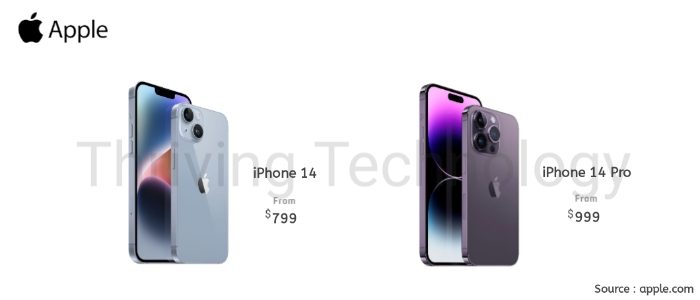 iPhone 14 Series - Thriving Technology